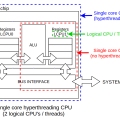 single-core-hyperthreading-cpu-diagram.png