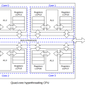 quad-core-hyperthreading-cpu-diagram-987x690.png